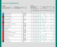 Schweiz, Berner Oberland, Wanderführer / édition allemand