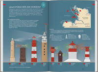 Baedeker Reiseführer Deutsche Nordseeküste