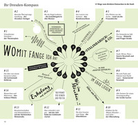 DuMont direkt Reiseführer Dresden