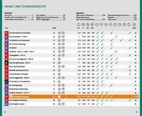 Schweiz, Wallis, Wanderführer / édition allemande