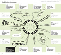 DuMont direkt Reiseführer Rhodos