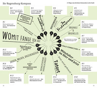 DUMONT direkt Reiseführer Regensburg