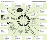 DUMONT direkt Reiseführer Barcelona