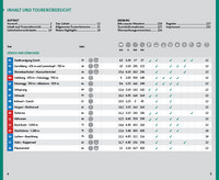 Schweiz, Zürich Zürichsee, Wanderführer